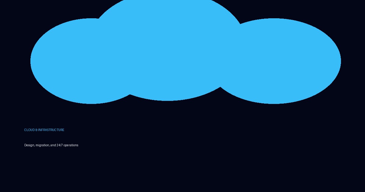 Cloud operations
